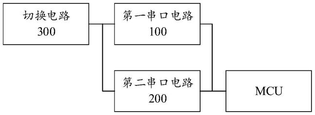 一种串口切换电路及其切换方法、通讯管理机及通讯系统与流程