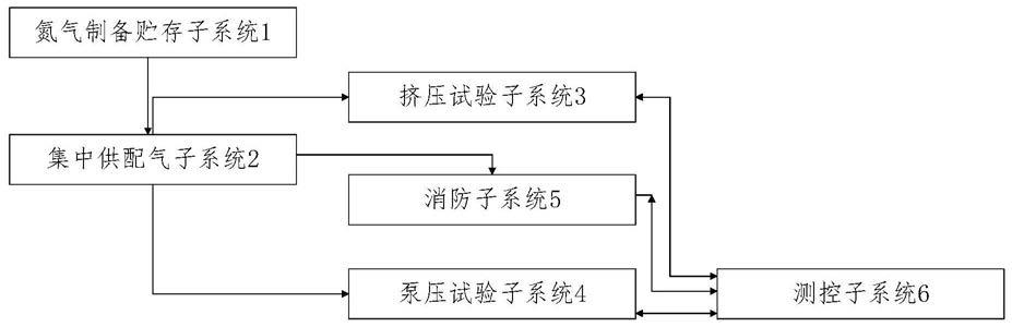 一种挤压泵压式火箭发动机双工位试车台及试验方法与流程