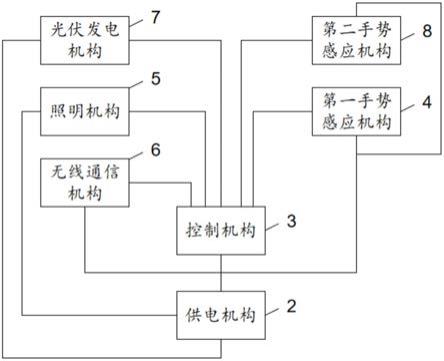 一种多功能网关通信装置的制作方法