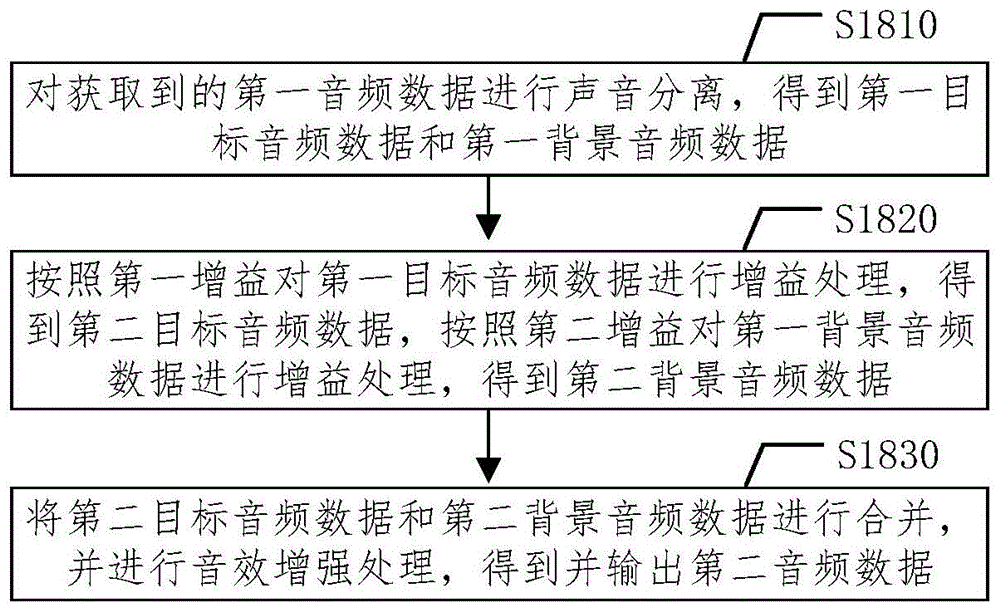 显示设备及音频处理方法与流程