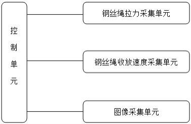 一种塔式起重机起升机构预警系统的制作方法