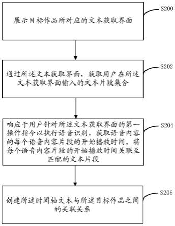 为作品关联时间轴文本的方法、装置、介质及设备与流程