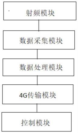 一种清蜡球智能监测系统的制作方法