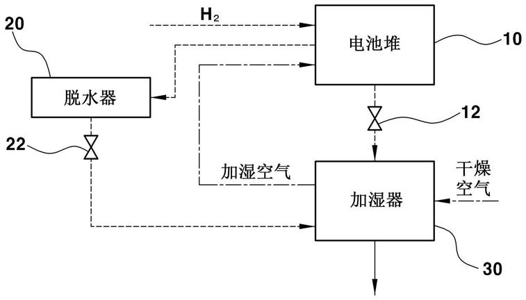 用于净化燃料电池堆的冷凝水和氢气的系统和方法与流程