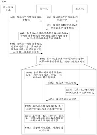 通信方法、装置、系统及存储介质与流程