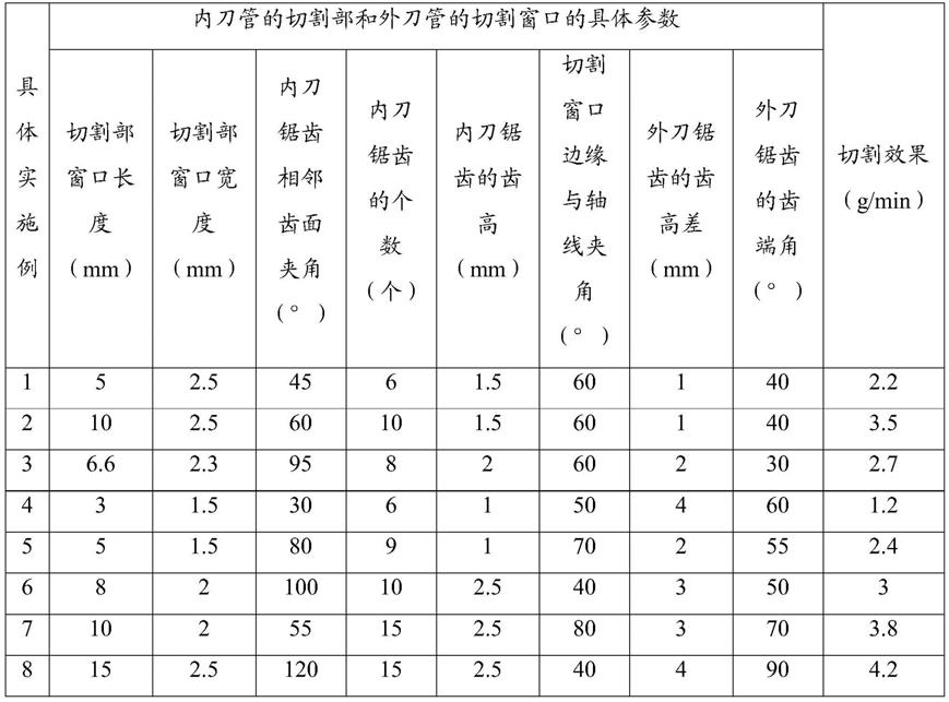 一种刀管组件、刨削器和刨削系统的制作方法