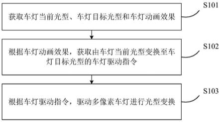 多像素车灯的控制方法、装置和存储介质与流程