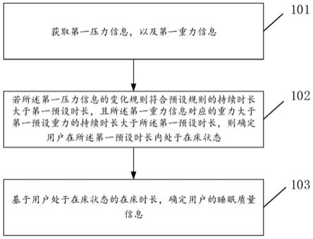 数据处理方法、系统及电子设备与流程