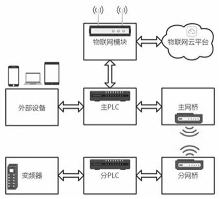 一种养猪用智能转运电梯的控制系统与控制方法与流程