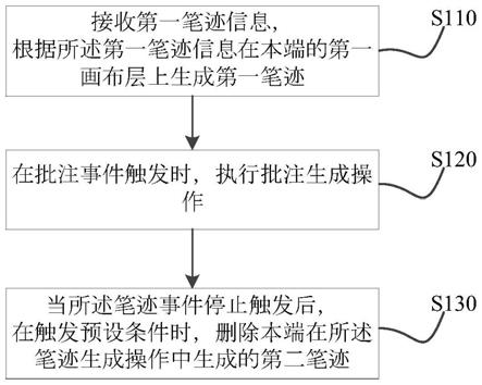 笔迹同步方法、装置及教学系统与流程