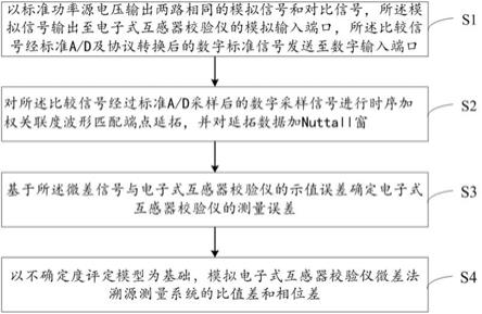 关联度延拓Hibert移相电子式互感器校验仪溯源方法和系统