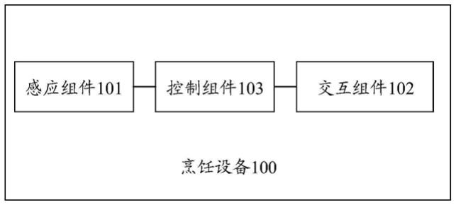 烹饪设备、烹饪方法、装置、存储介质与流程