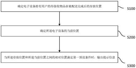 信息处理方法、装置、电子设备及存储介质与流程