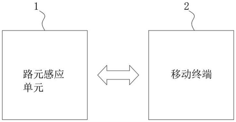 一种智能路元感应预警装置的制作方法