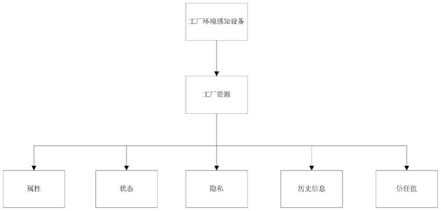 物联网感知设备资源统一描述方法与流程