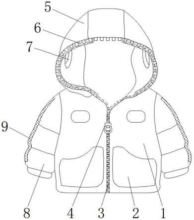 一种多功能服装的制作方法