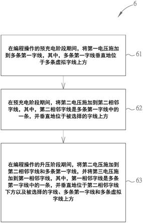 用于执行编程操作的方法及相关的存储器件与流程