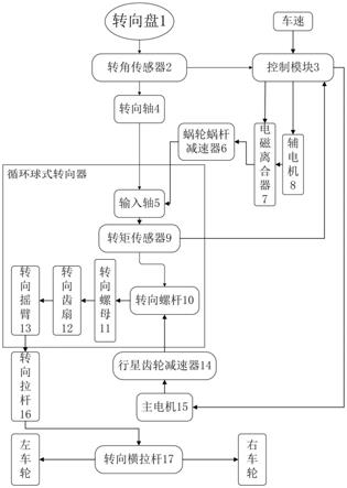 一种重型商用车双电机循环球式转向系统