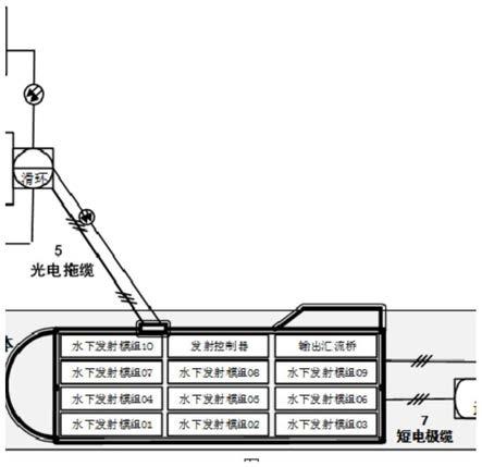 一种模块化组合扩容式深海可控源电磁发射系统的制作方法