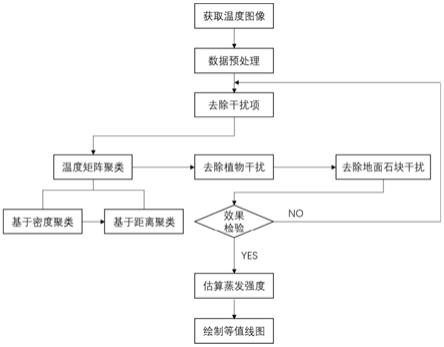 一种基于热红外成像技术估算土壤蒸发强度的方法