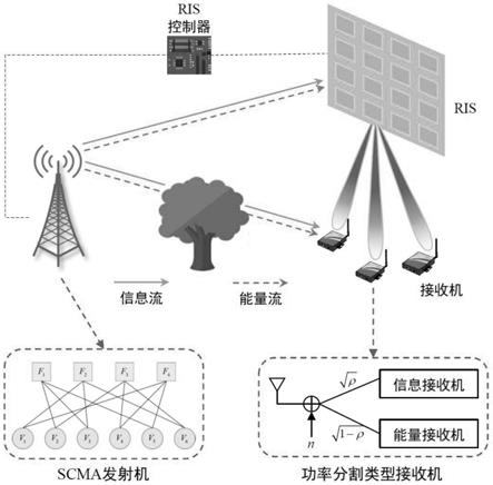 一种智能超表面辅助的无线携能通信方法