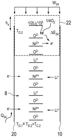 电化学电池的制作方法