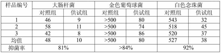 对阴道炎具有治疗和预防作用的乳酸菌胶囊及其制备方法与流程