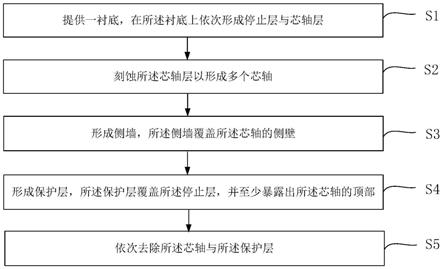 自对准图形化方法及半导体器件与流程