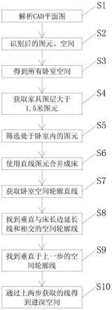 一种建筑专业卧室空间进深空间的识别方法与流程