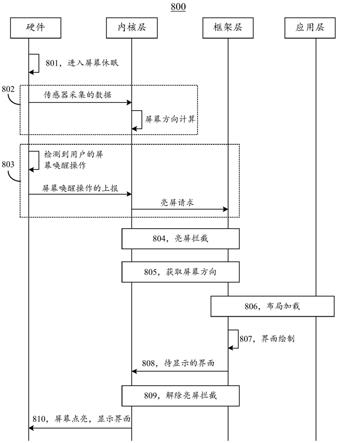 一种界面显示的方法和电子设备与流程