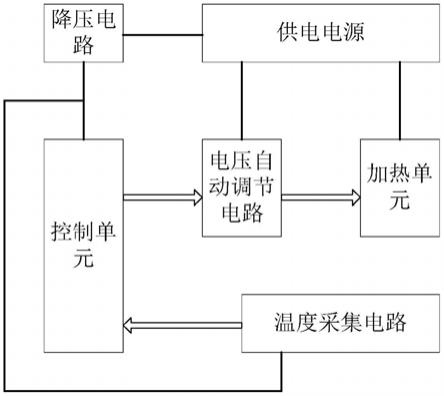 电热恒温箱的匀速升温控制模块的制作方法