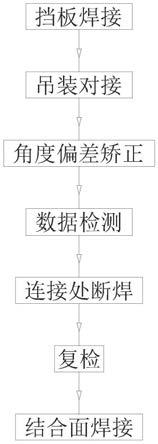 重型筒状圆柱体垂直组对的周转角度偏差控制方法与流程