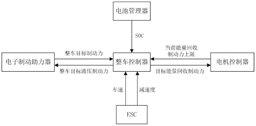 一種電動汽車制動能量回收控制系統和方法與流程