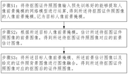 一种证件照抠图方法及系统与流程