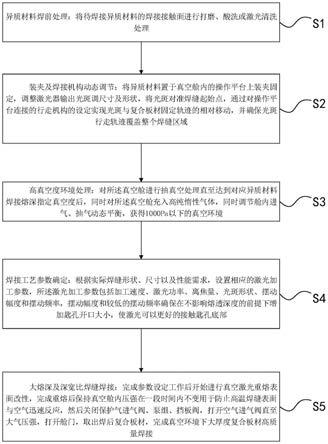 一种大厚度异质材料高质量真空激光焊接方法及系统与流程