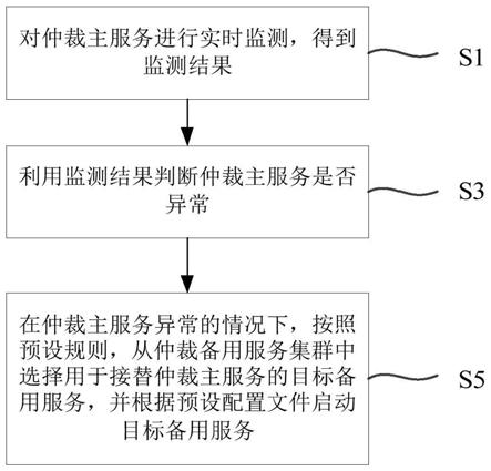 一种数据库仲裁服务调度方法及系统与流程