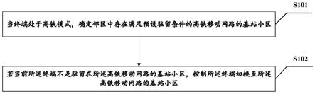 基站小区切换方法、装置、终端及计算机可读存储介质与流程