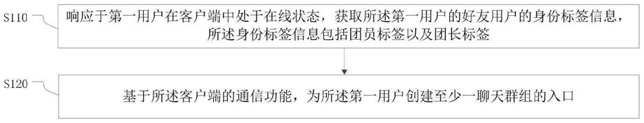 信息处理方法、装置、设备及存储介质与流程