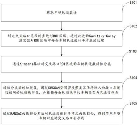 一种交叉路口引导线生成方法及系统与流程