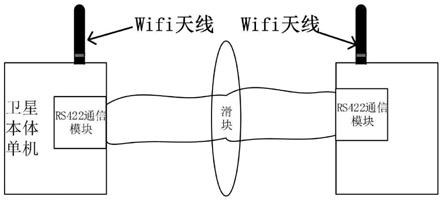 可备份高可靠性的卫星星内外单机间通信装置及方法与流程