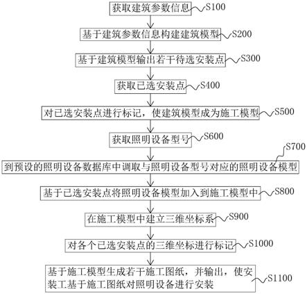 古建筑照明设备安装方法、系统、智能终端及存储介质与流程