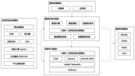 一种多链路业务数据溯源技术的制作方法