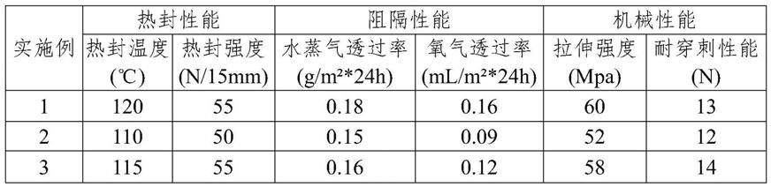 一种可回收高阻隔包装膜及其制备方法与流程