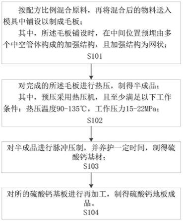 一种硫酸钙地板组件及其制备工艺的制作方法