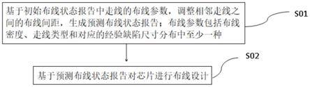 一种芯片布线方法、芯片布线装置、电子设备及存储介质与流程