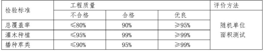 一种边坡V形槽绿化施工方法与流程