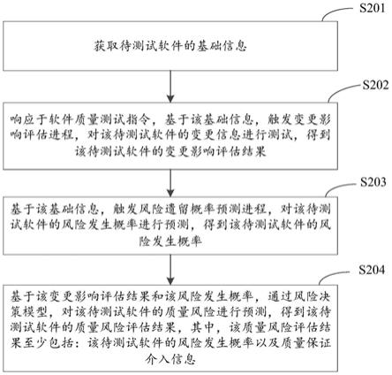 软件质量测试方法、装置、电子设备及存储介质与流程