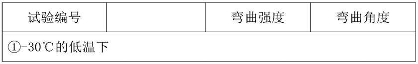 一种高透明度的亚克力板及其制备方法与流程