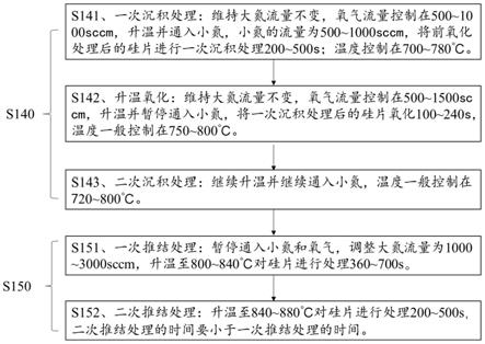 一种用于硅片的扩散方法及光伏硅片与流程