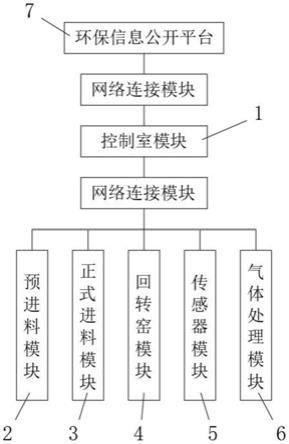 一种垃圾焚烧回转窑大倾角用自动化进料系统的制作方法